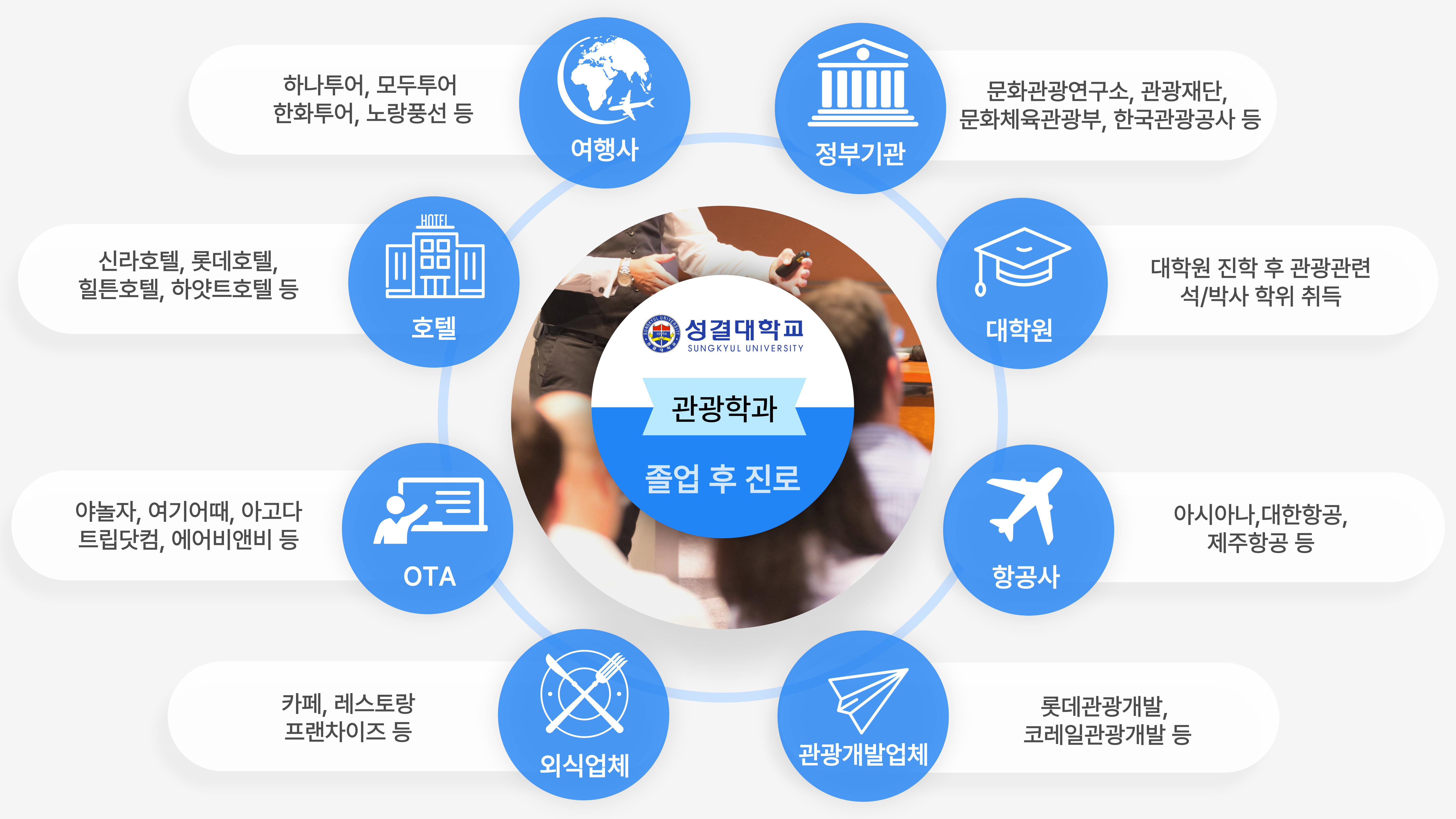 졸업 후 진로