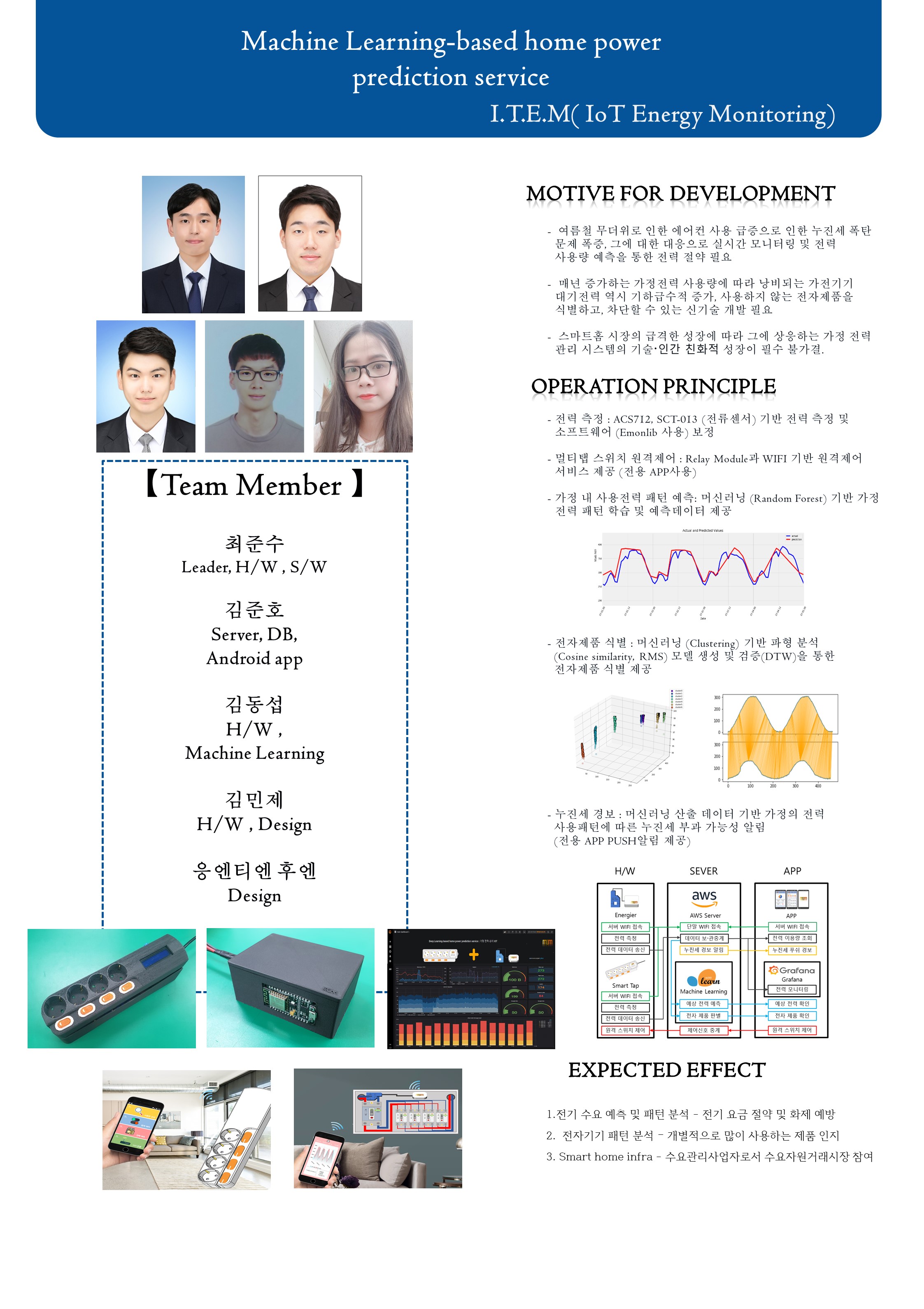 Home power prediction service_I.T.E.M첨부 이미지_#1