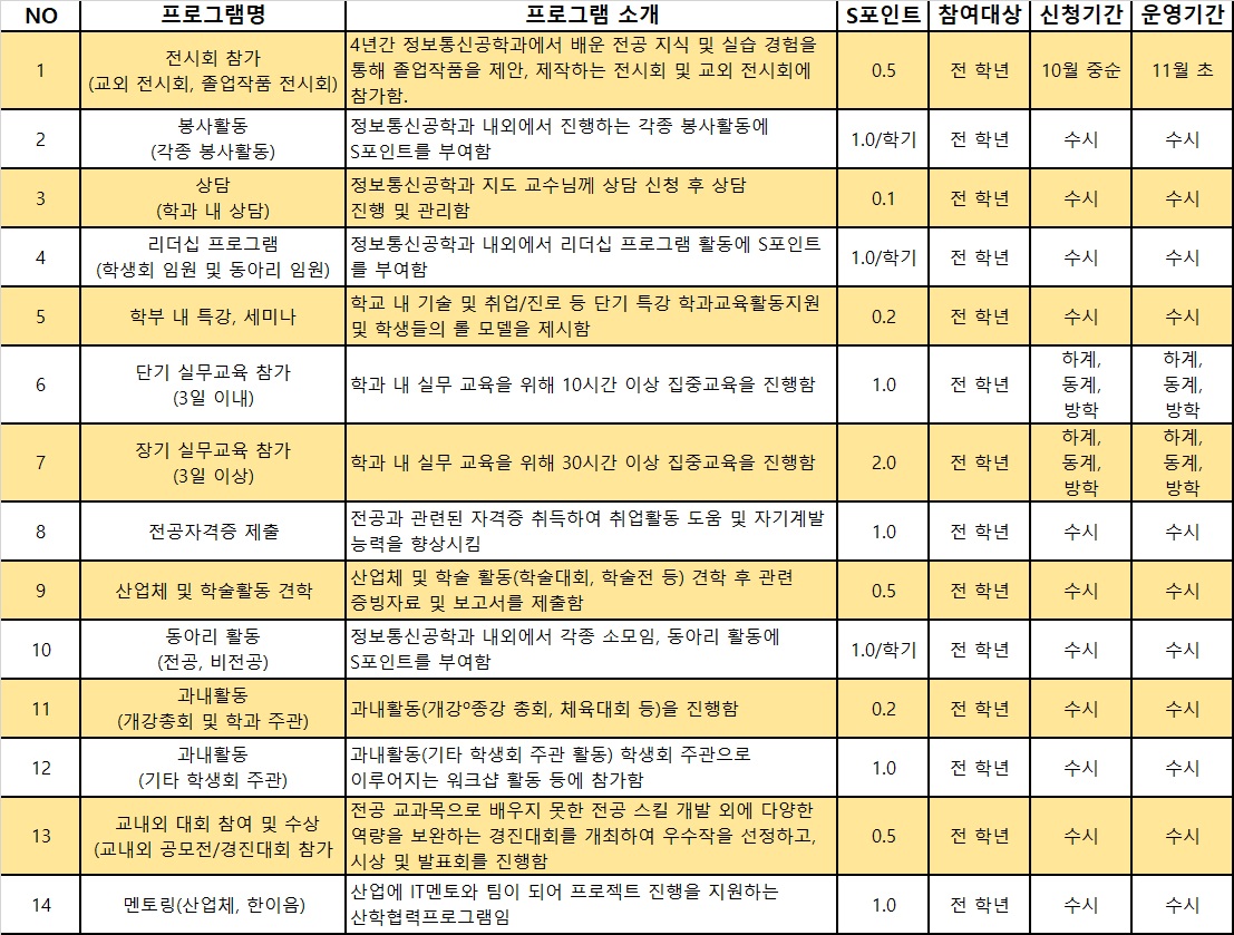 비교과 프로그램
