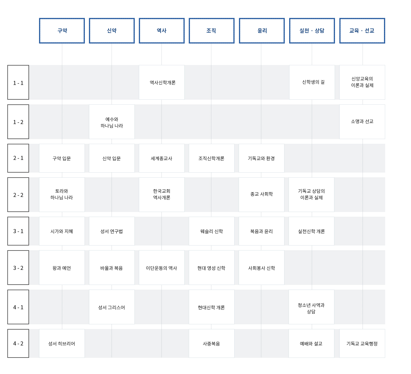 신학과 교과연계도
